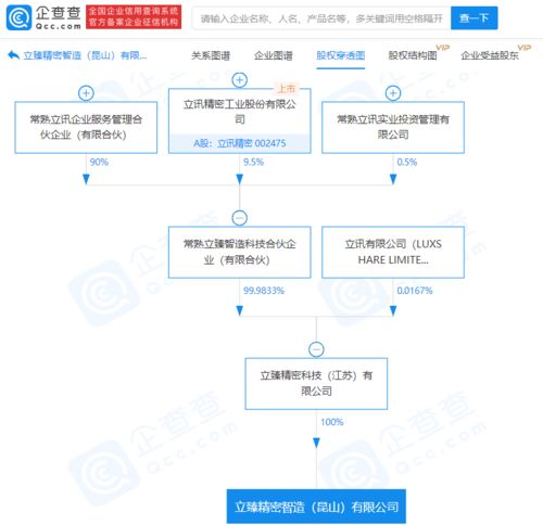 立訊精密關聯企業大手筆布局 20億注冊資本新公司聚焦計算機軟硬件